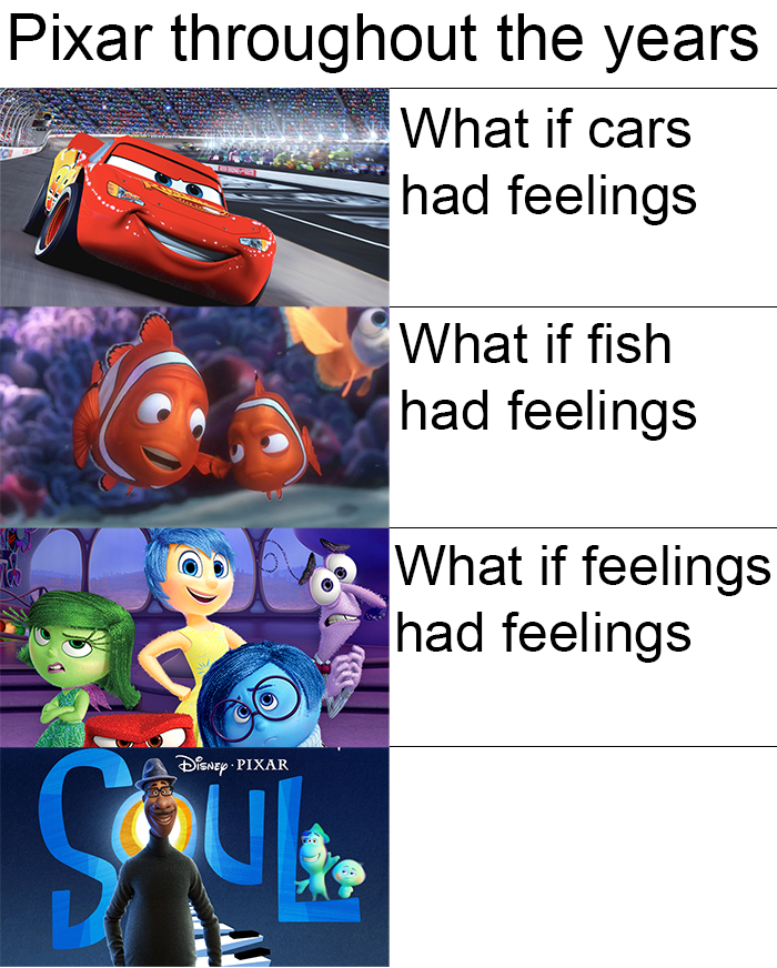 Pixar throughout the years : r/memes