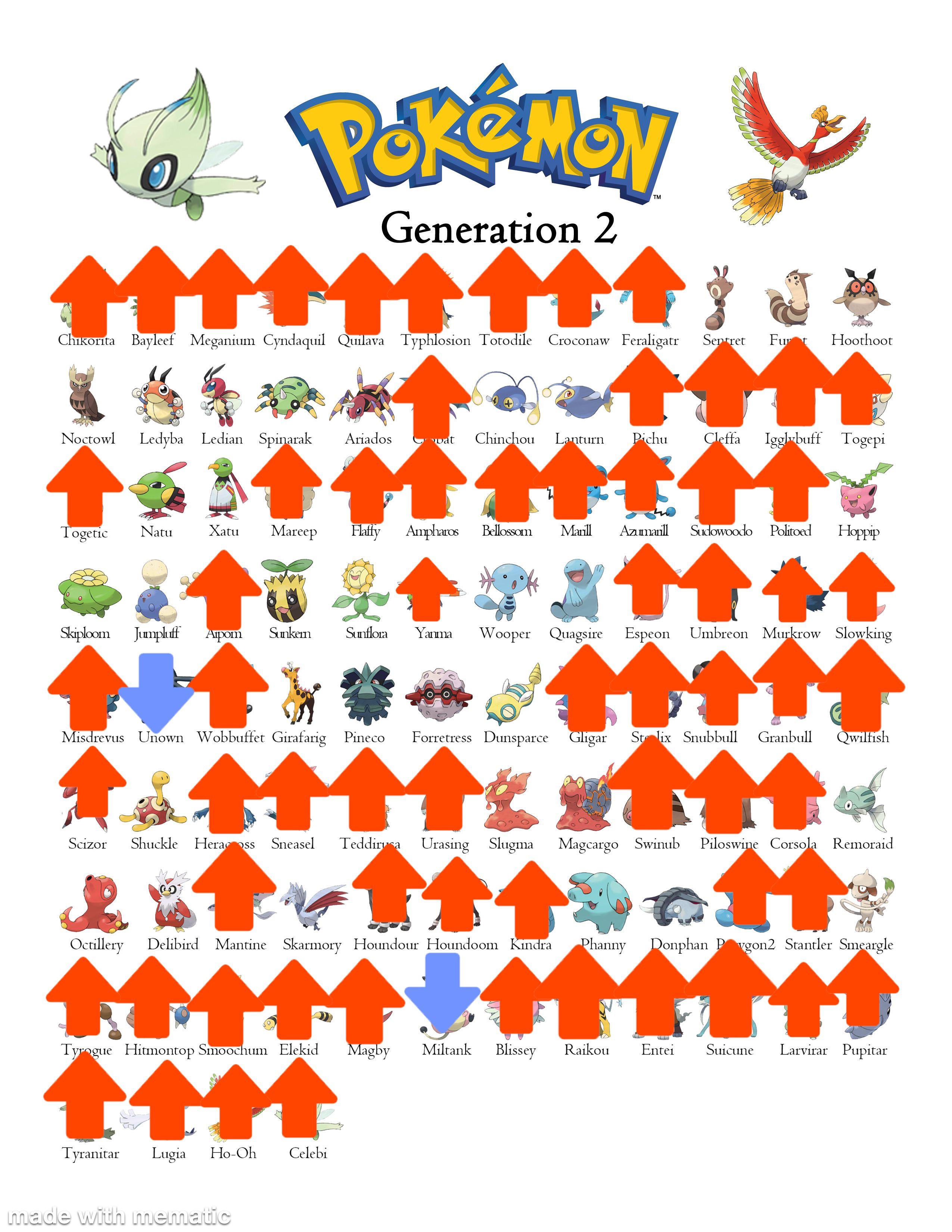 Pokemon Gen Generation Chart Of Pokemon Pokemon Pokedex | The Best Porn ...