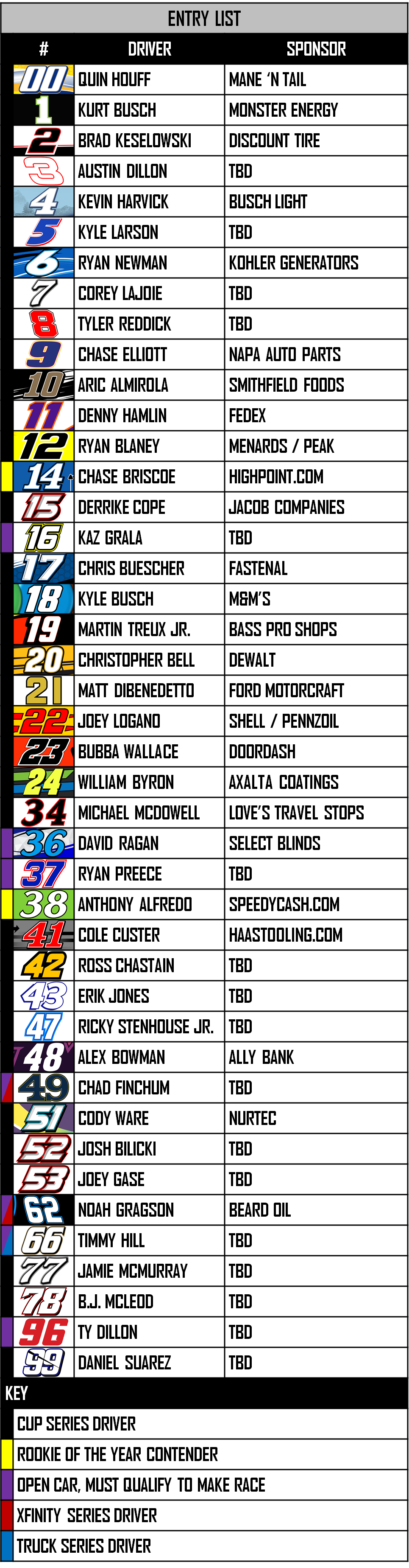 Printable Nascar Drivers List - Printable Blank World