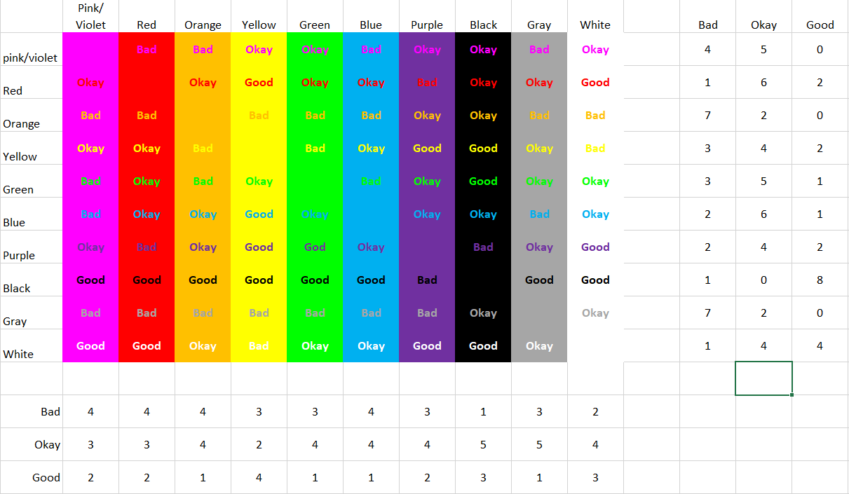 1 best u/lower_sort images on Pholder | A much better guide to how ...