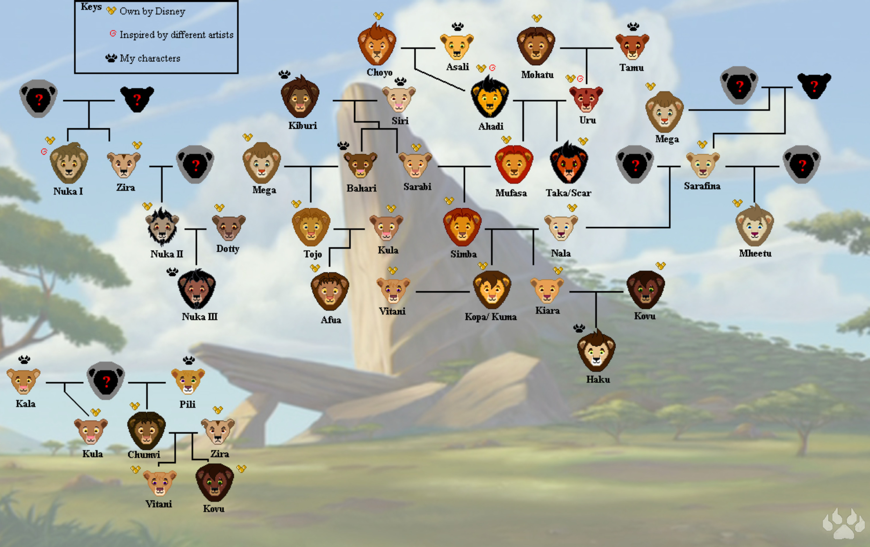 Lion King Family Tree With Names