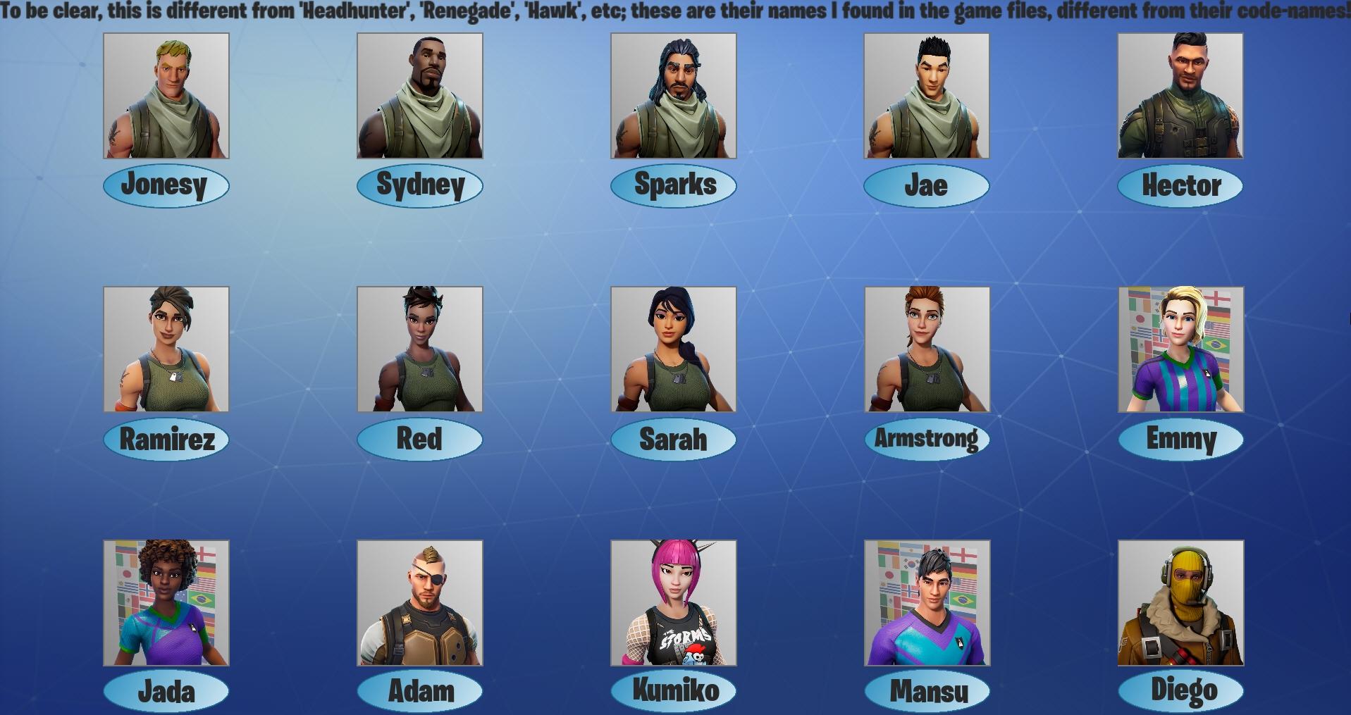 I found the actual names of all the defaults + a lot of others! : r ...