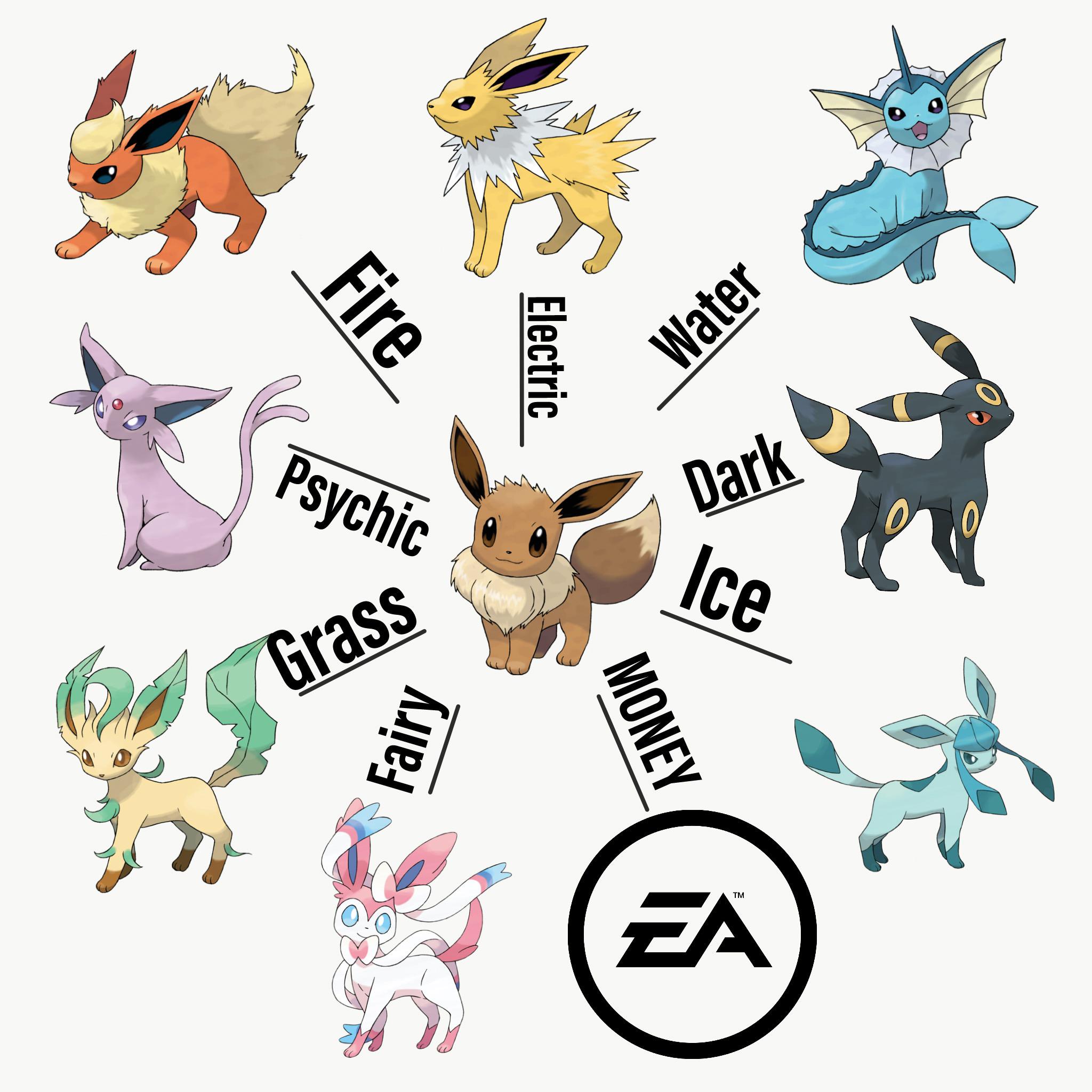 Eeveelutions All Types With Names