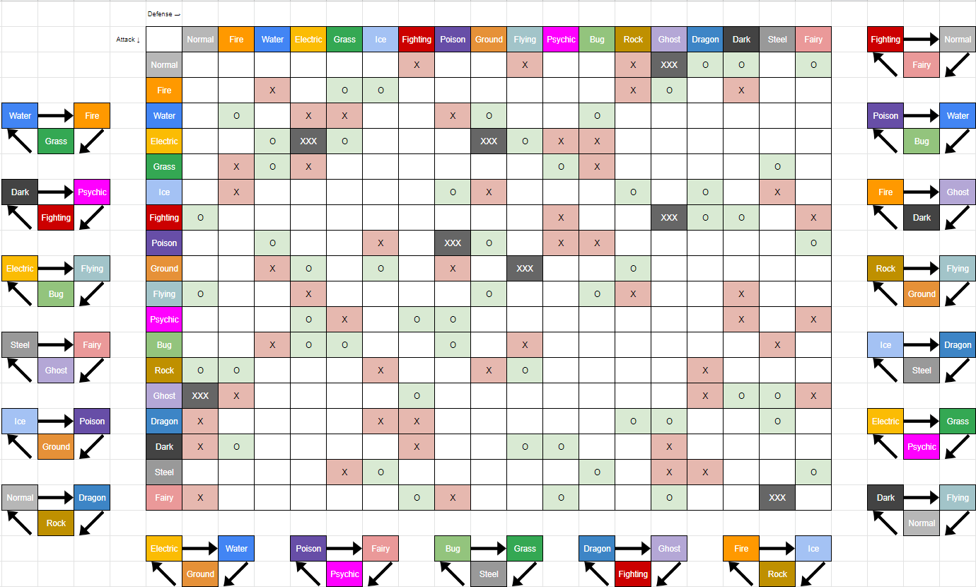 Pokemon Type Chart Printable