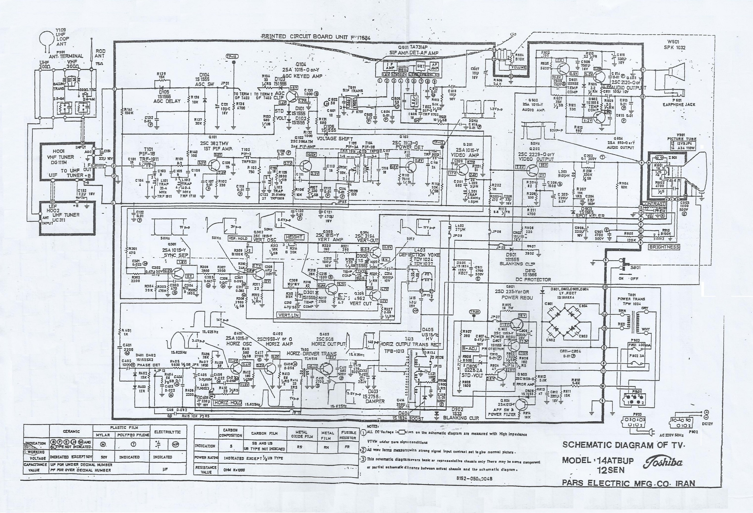 Crt Tv Schematic Diagram