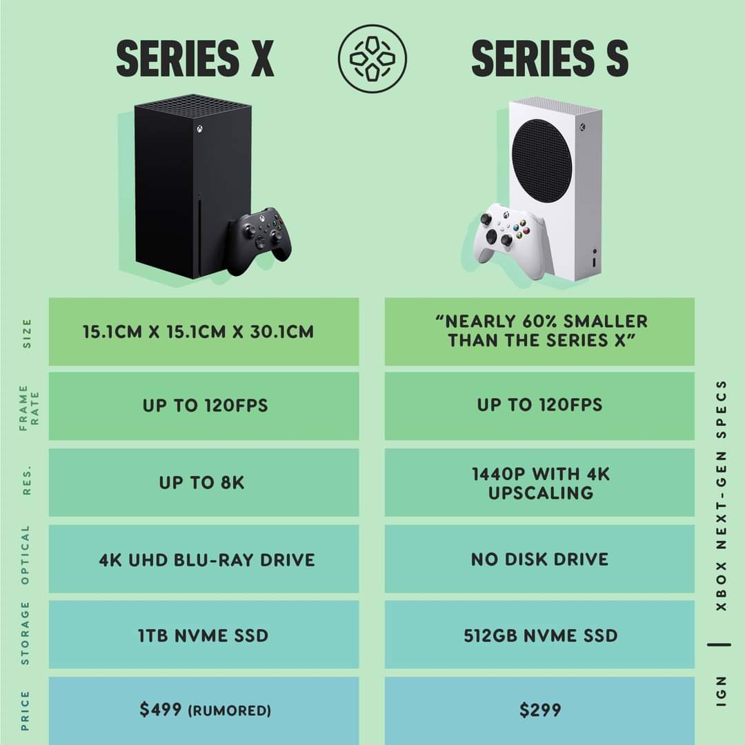 ¿Qué Xbox comprar? Xbox One X 