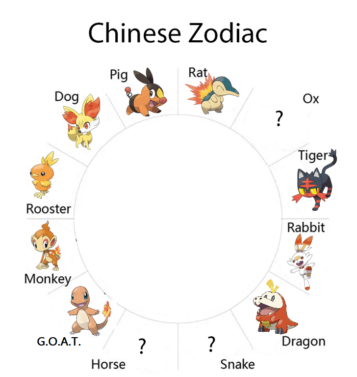 Fire Starter Zodiac Theory is alive and well 🐐 : r/pokemon