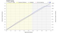 Hisense U8/U8N PQ EOTF Graph