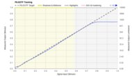 Hisense U7N [U7, U75N] PQ EOTF Graph