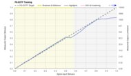 Samsung QN90D/QN90DD QLED PQ EOTF Graph