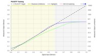 Hisense A7N [A7, A75N] PQ EOTF Graph