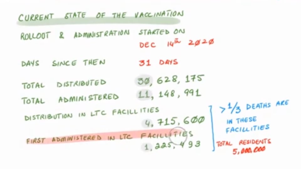 Severe Reactions By Pfizer-BioNTech Vaccine