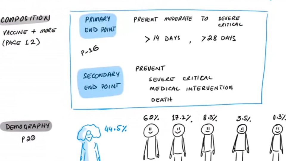   Johnson and Johnson Vaccine Efficacy (Approval Data)