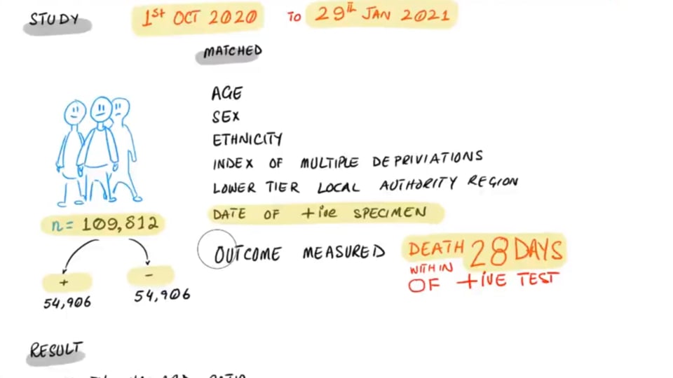 More Deaths by The UK Variant