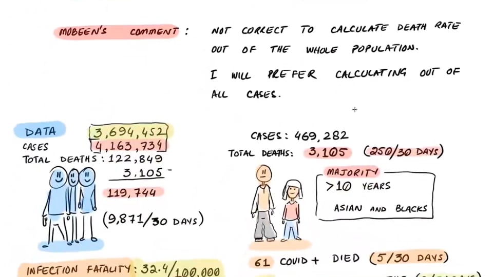 99.995% of Children Survive COVID-19 Uk Data Shows