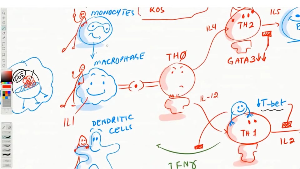 MATH+ Protocol - ICU Management (Part 3)