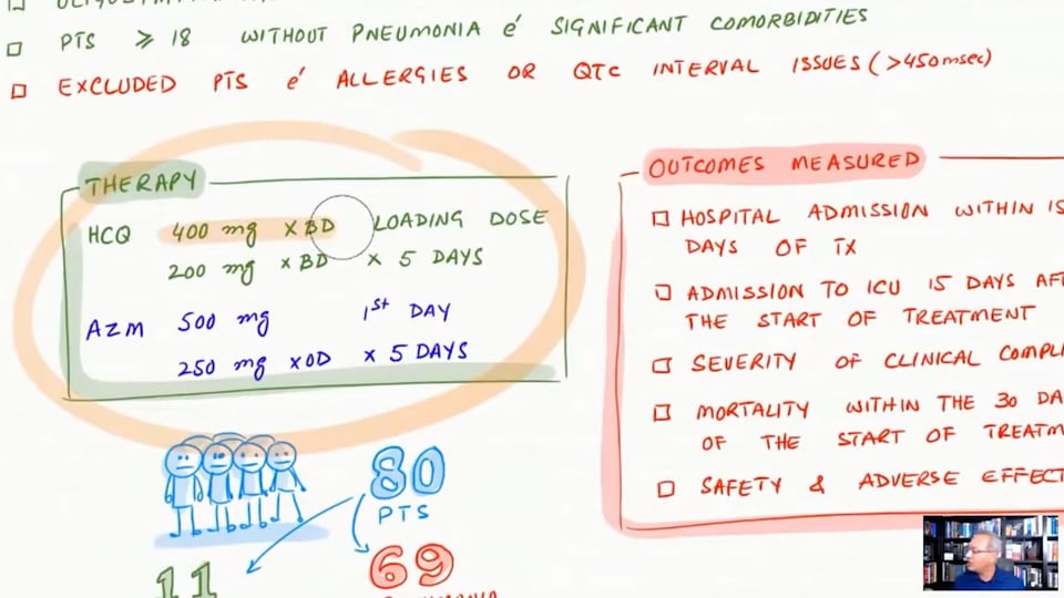 Hydroxychloroquine and Azithromycin Studies