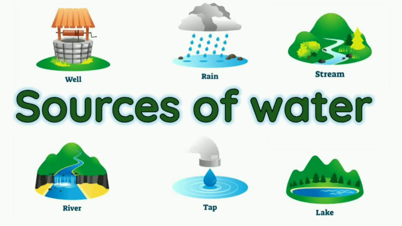 Sources Of Water Chart For Kids - Image to u