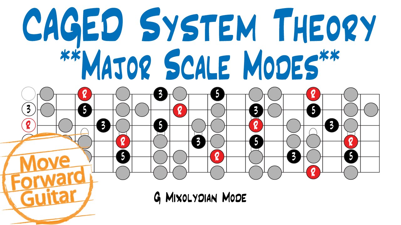 CAGED Theory - Major Scale Modes - YouTube