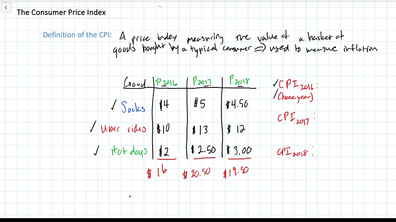 Forex Growth Calculator | Forex Affiliate Earnings