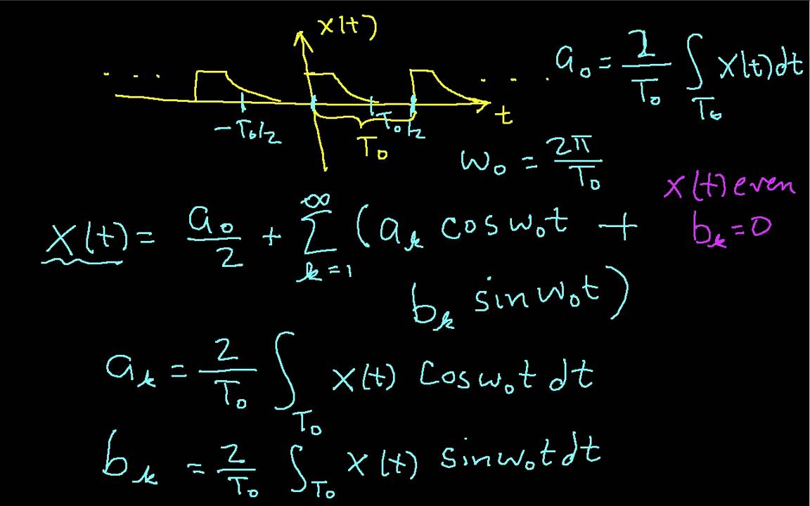 Trigonometric Fourier Series