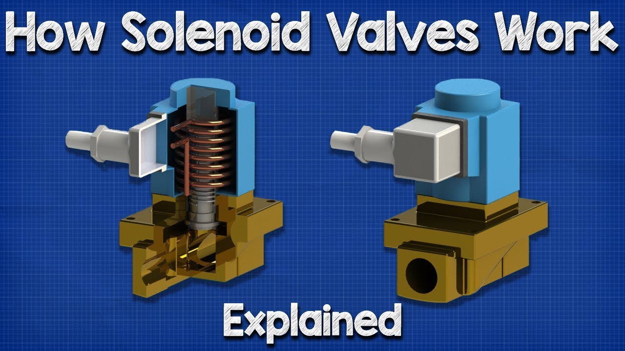 How Solenoid Valves Work – Basics actuator control valve working ...