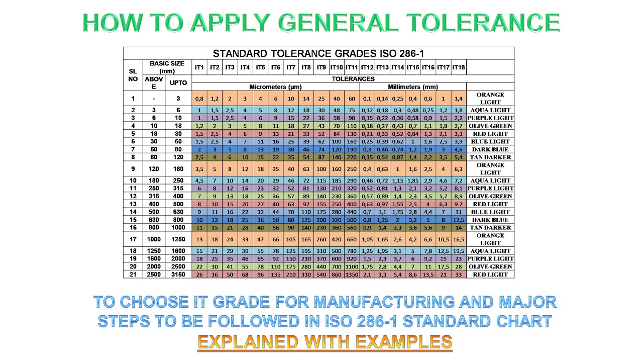 How To Apply General Tolerance Steps To Be Followed In ISO