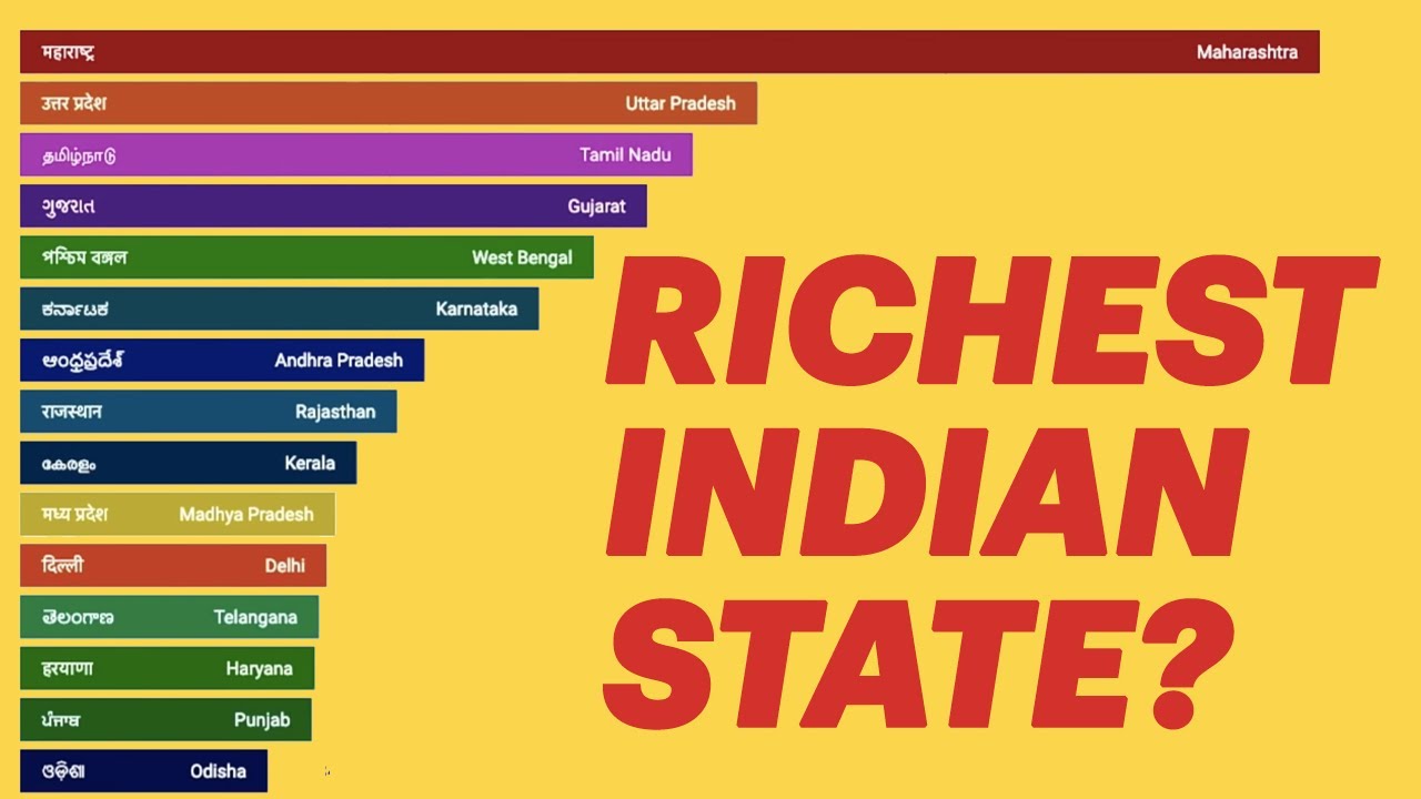 Top 15 Indian States Ranked According To Gdp Richest Indian States - Vrogue