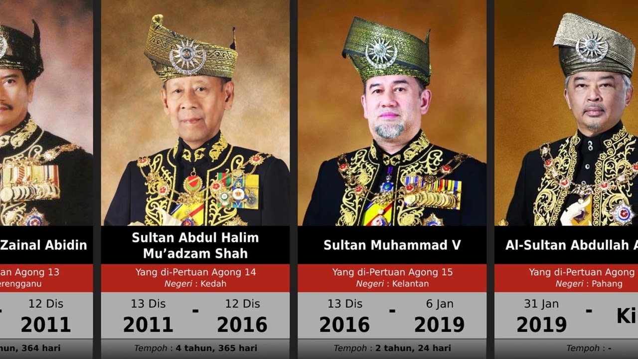 Senarai Yang diPertuan Agong Timbalan YDPA Kings of Malaysia (1957