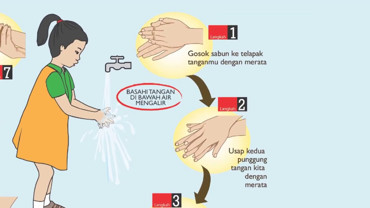 Poster Cuci Tangan Untuk Anak Sd – Ilustrasi