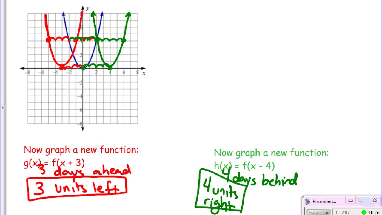 Transformation Of Linear Functions Notes