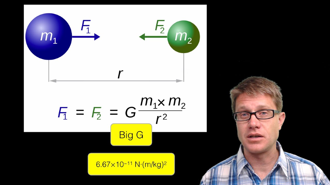 Calculating The Gravitational Force Youtube