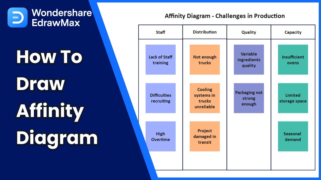 Affinity Diagram Template