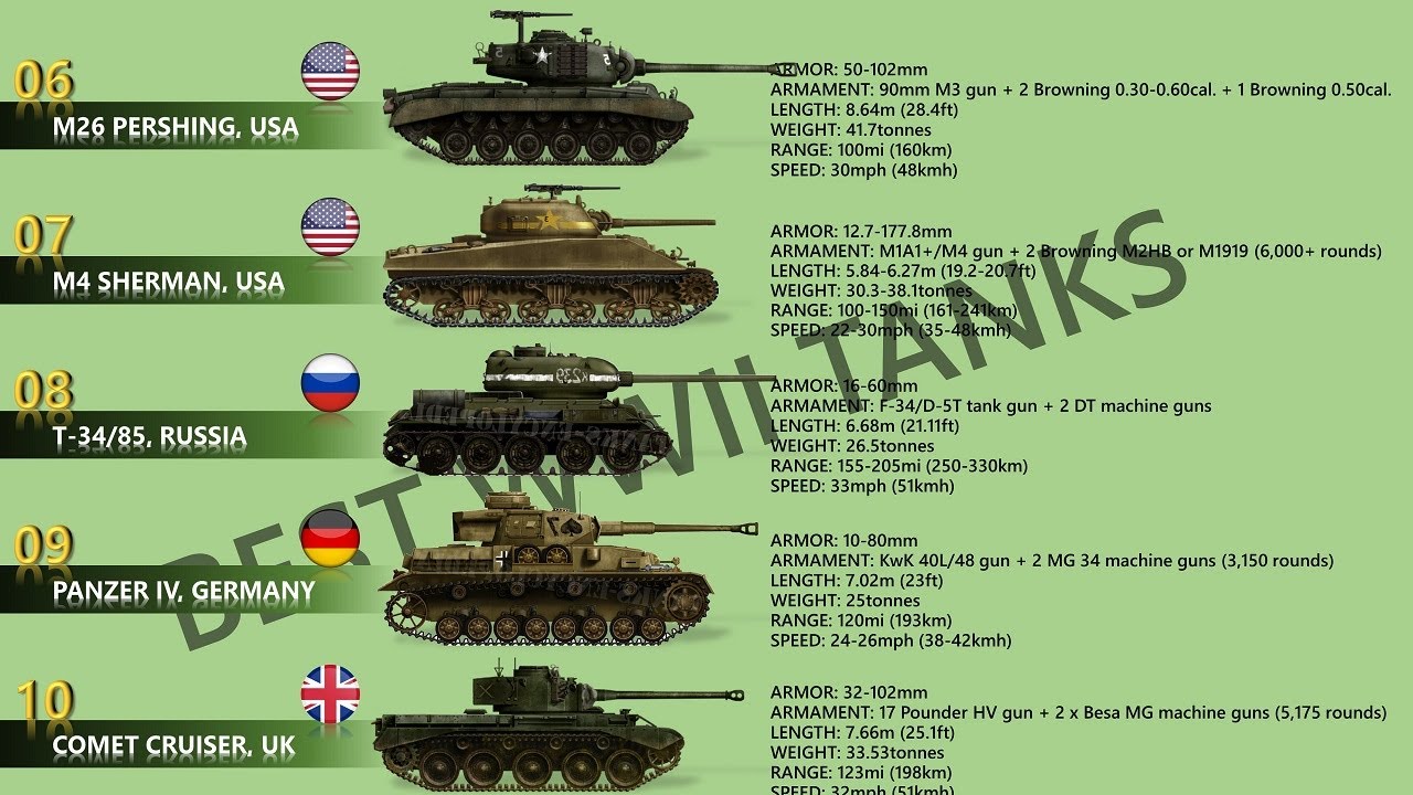 Ww2 Tanks