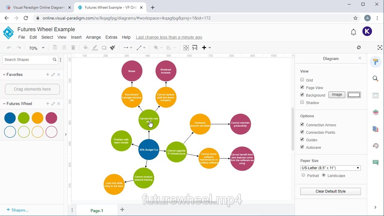 Create Futures Wheel Diagram Online - YouTube