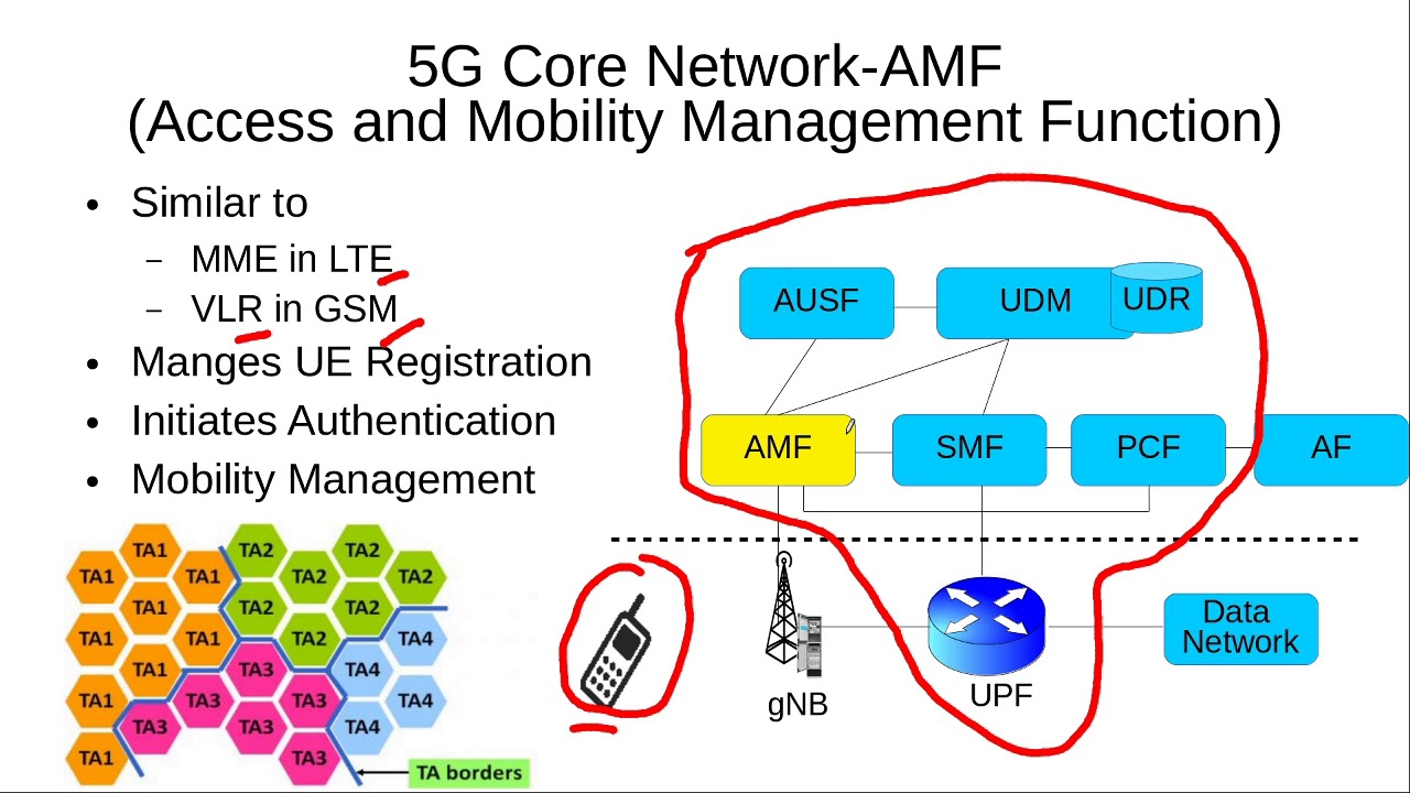 5G Security Architecture