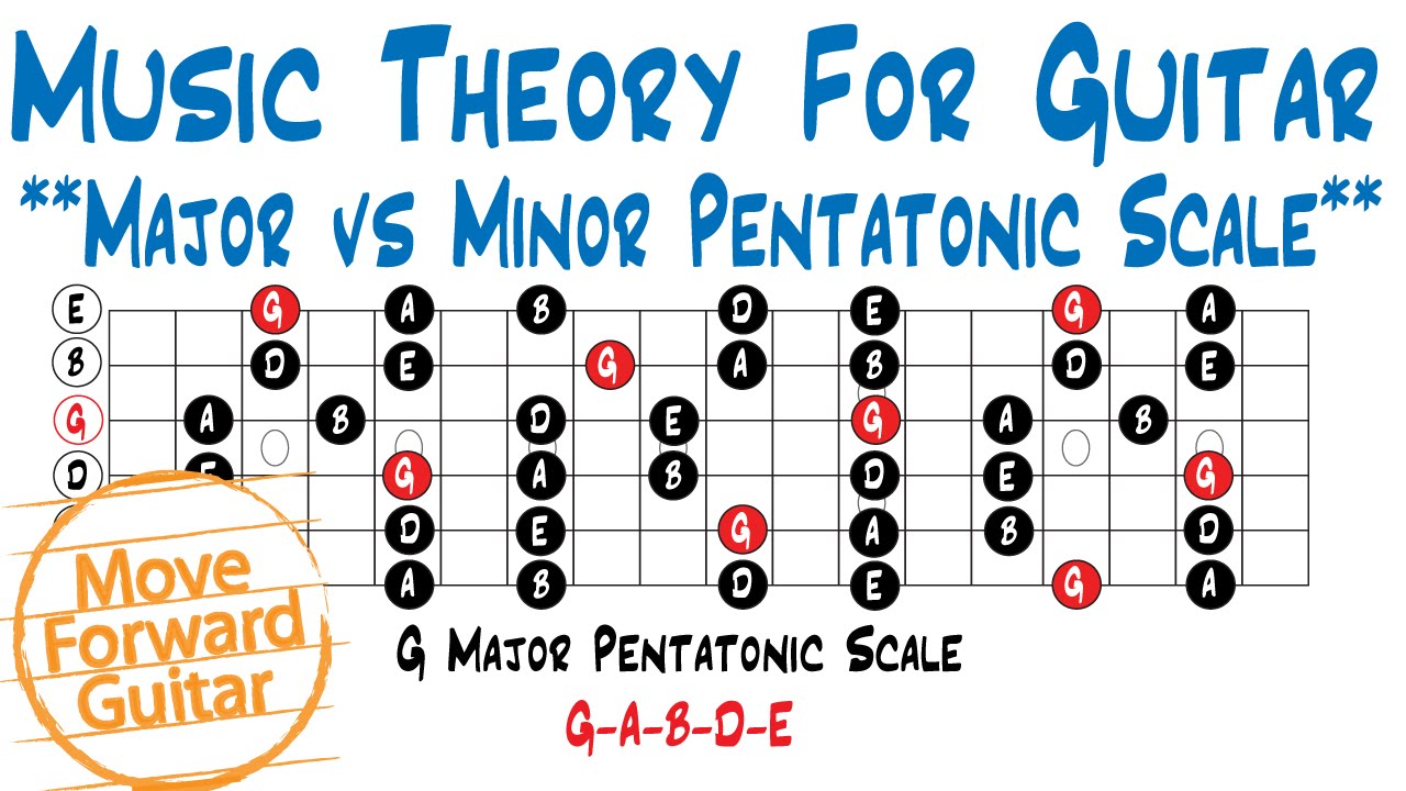 Music Theory for Guitar - Major vs Minor Pentatonic Scale - YouTube