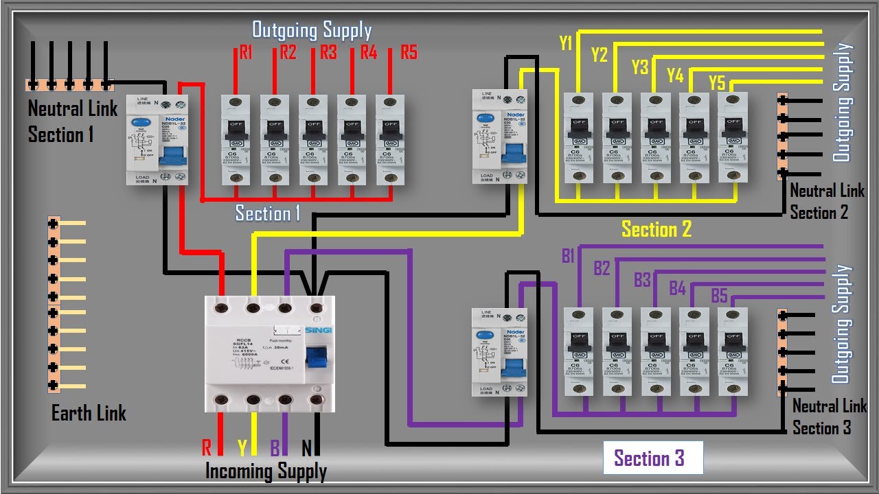 Complete 3 Phase House Wiring 3 Phase Distribution Db - vrogue.co