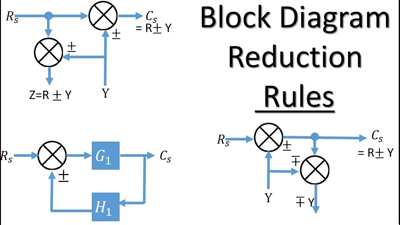 [DIAGRAM] Block Diagram Reduction Control Engineering - MYDIAGRAM.ONLINE