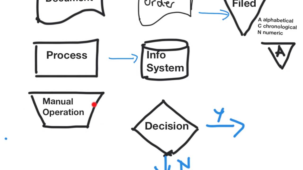 Internal Audit Process Flow Chart