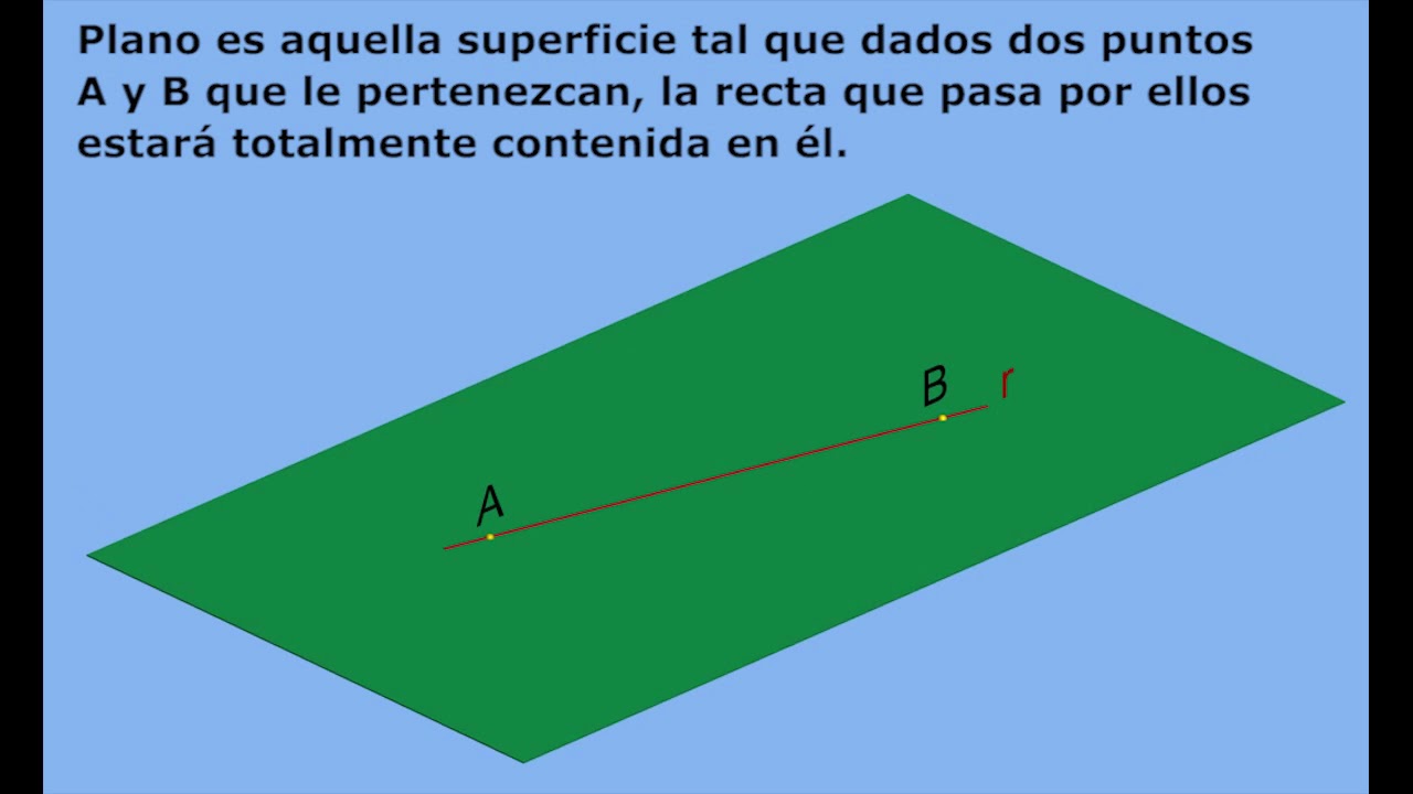 Geometría 3D-Definición de plano - YouTube