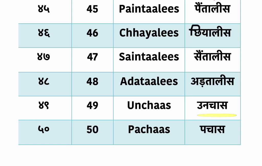 31 To 50 Number Names In Hindi