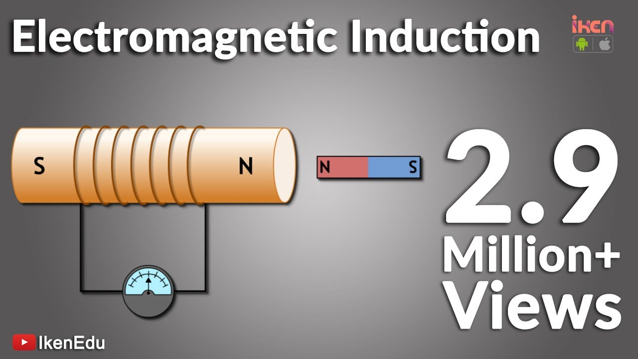 Image result for electromagnetic induction