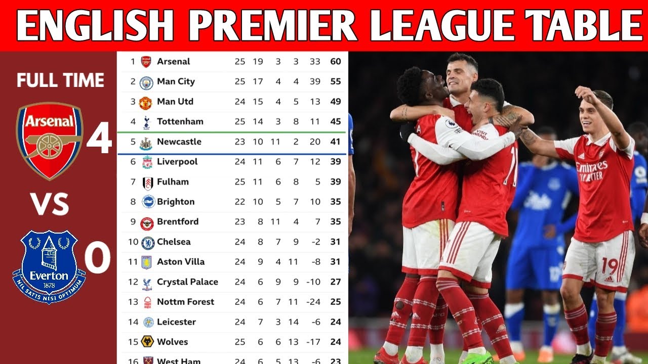 ENGLISH PREMIER LEAGUE TABLE UPDATED TODAY PREMIER LEAGUE TABLE AND