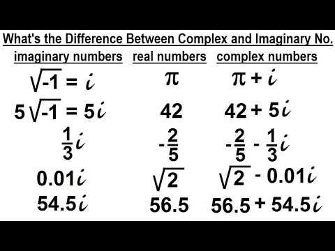 Algebra - Ch. 24: Complex Numbers (2 of 28)What is Difference Between