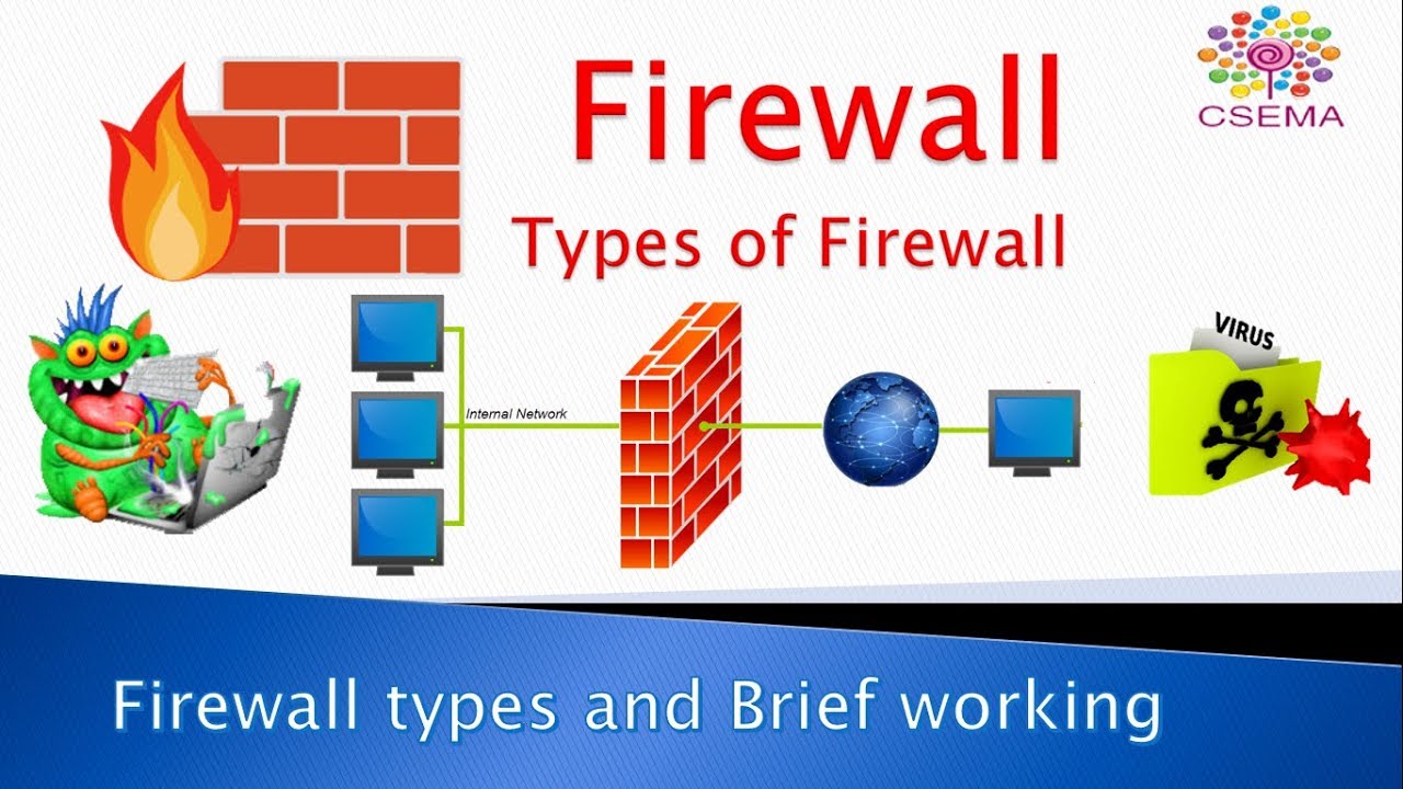 Diagrams The Example Of How Firewall Works