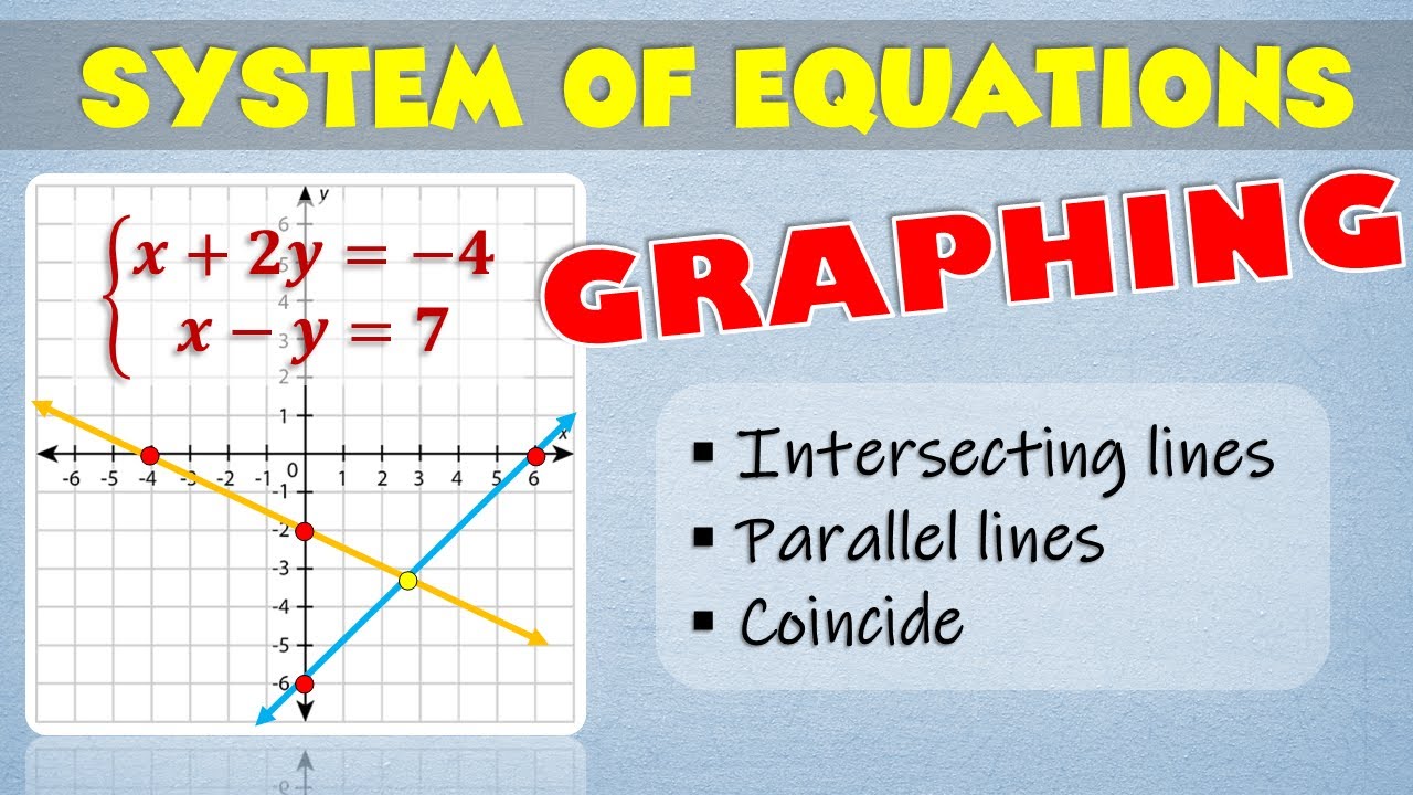 Solving System of Equations by Graphing | Ms Rosette - YouTube