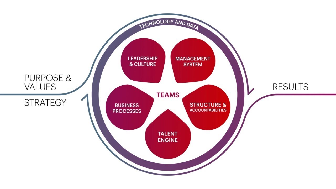 Sales Operating Model Operating Model Model Marketing - vrogue.co