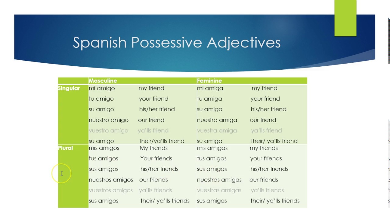 Possessive Adjectives In Spanish Chart