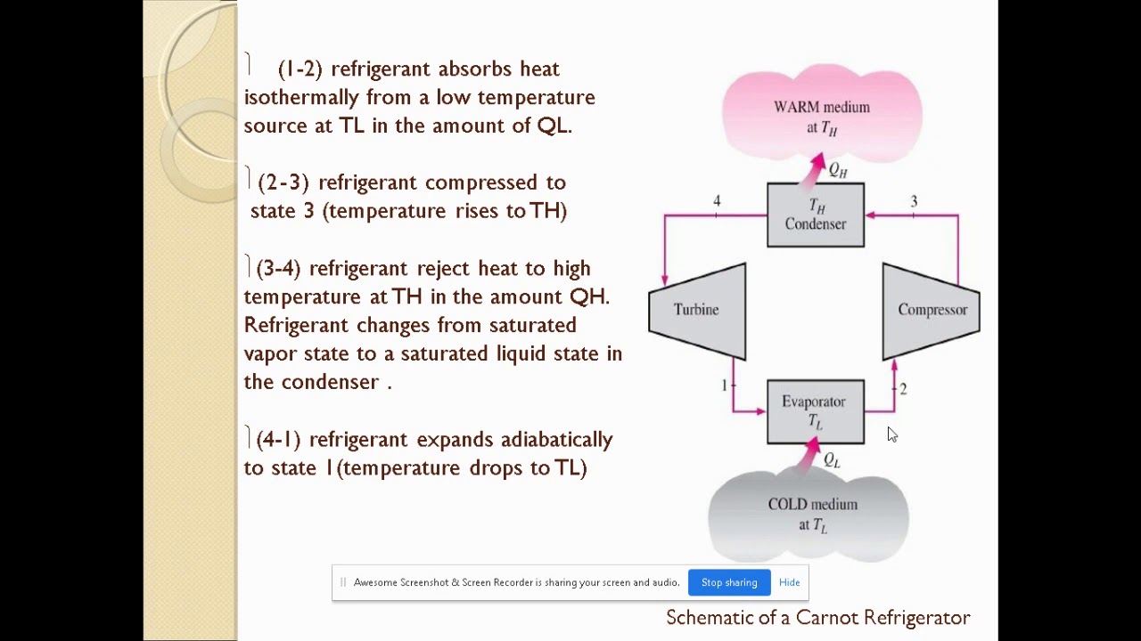 Carnot Cycle Schematic Diagram